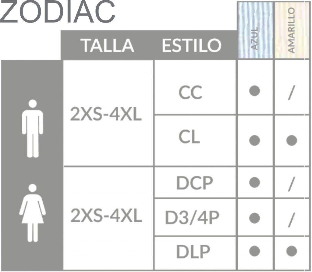 tabla_modelo_zodiac